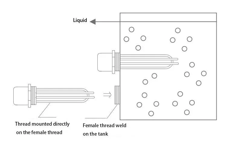 Flange Heating Element Water Boiler Tubular Heater Screw Plug Immersion Heater for Liquid